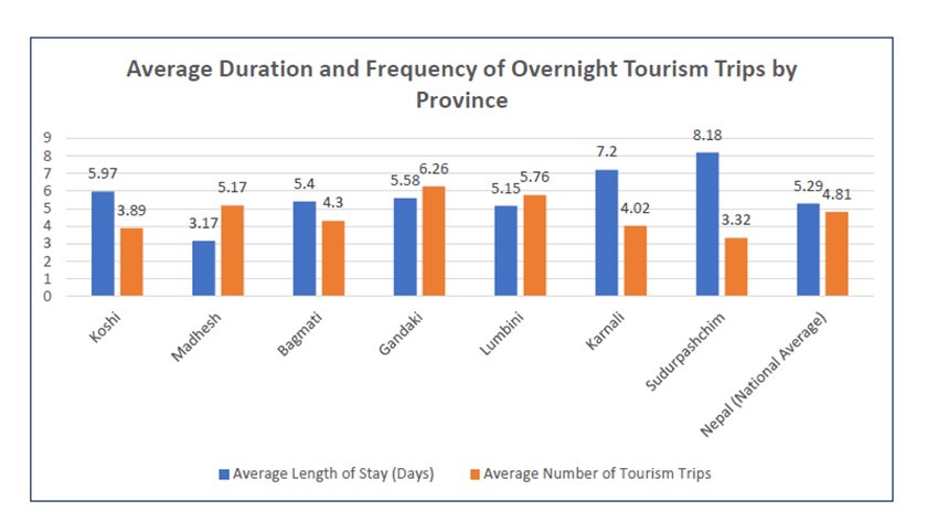 Domestic Tourism4
