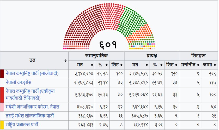 Election 2064 Vote