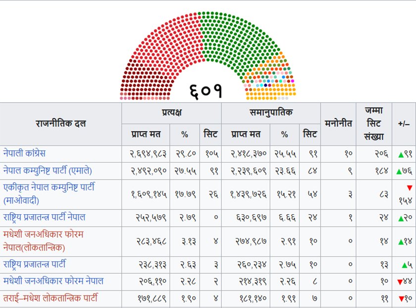 Election 2070 Vote