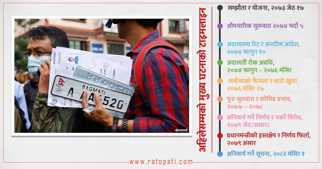   इम्बोस्ड नम्बर प्लेटको यात्रा : कहिले के भयो ?