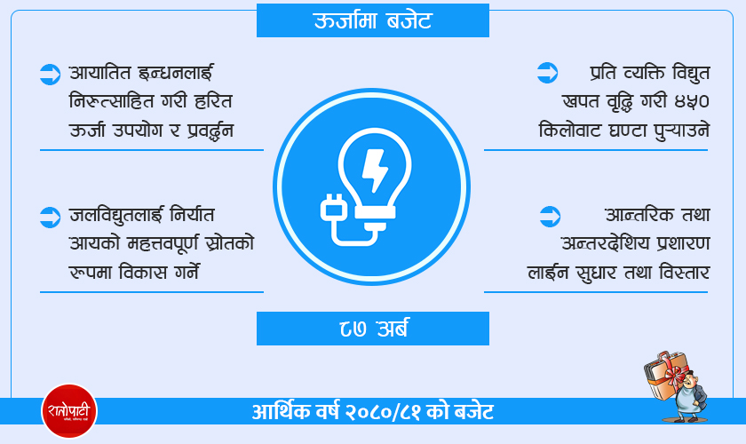 ऊर्जा मन्त्रालयलाई ८७ अर्ब बजेट – दुई वर्षमा सबै जनसङ्ख्यामा बिजुलीको पहुँच पुर्‍याउने लक्ष्य