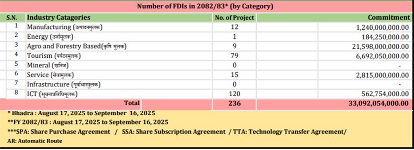 FDI Category1