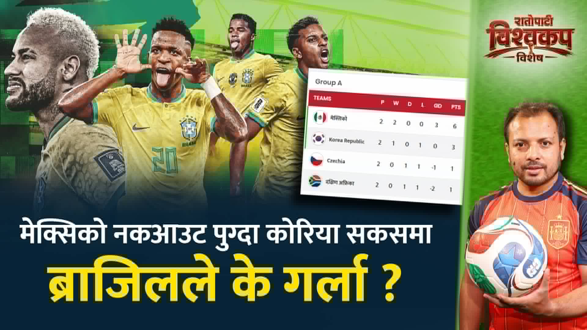 मेक्सिको नकआउट पुग्दा कोरिया सकसमा, ब्राजिलले के गर्ला ?