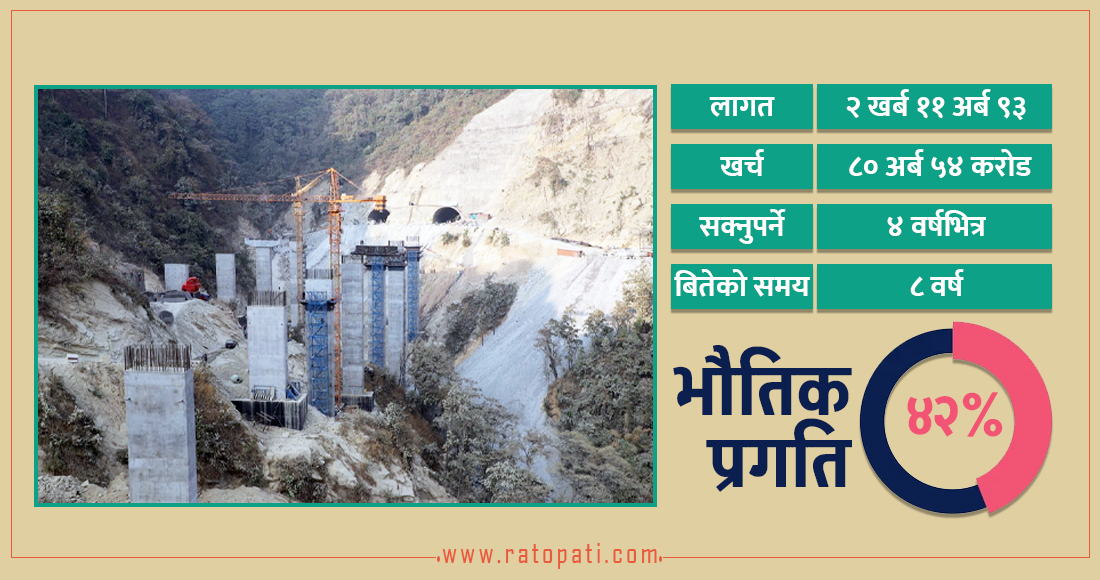   नाम फास्ट ट्रयाक, काम सुस्त