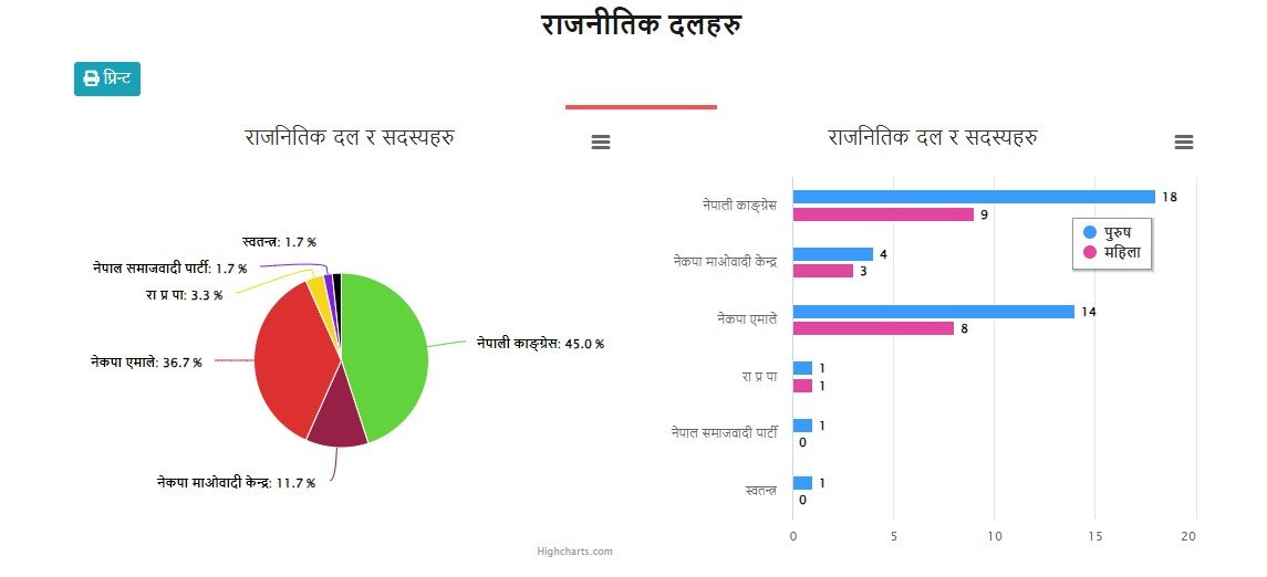 gandaki