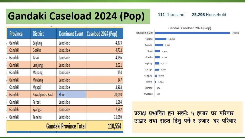 gandaki