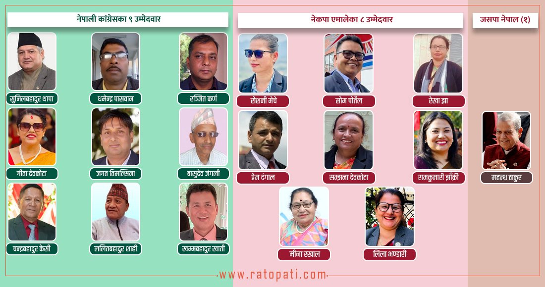   यी हुन् गठबन्धनका १८ उम्मेदवार