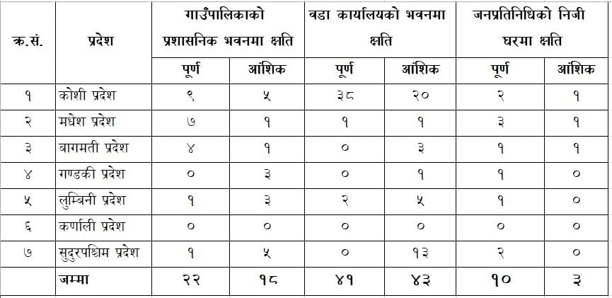 gaupalika