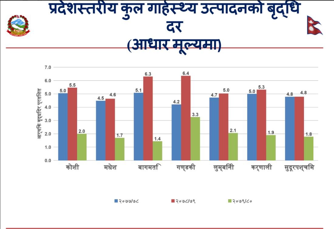 GDP (1)