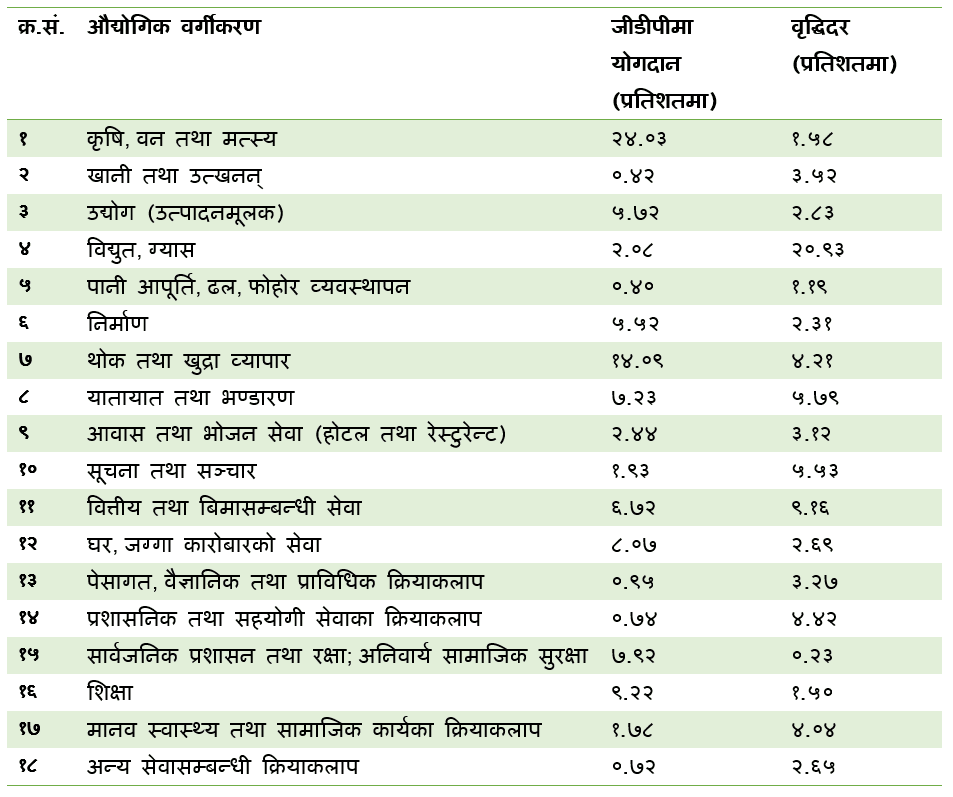gdp growth