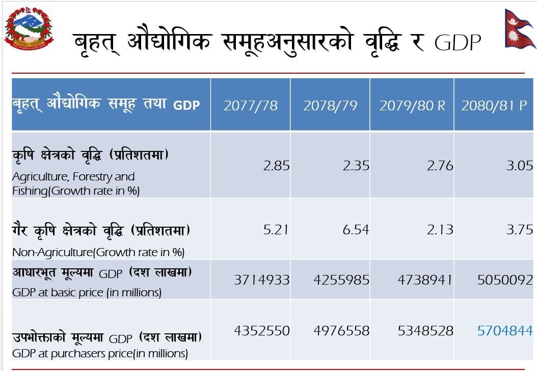 GDP-sector