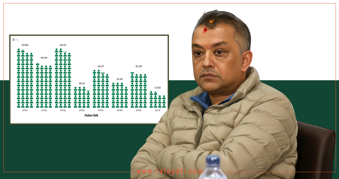 Nepali Congress Faces Weakest Ever Representation in House of Representatives Since 1990s Elections