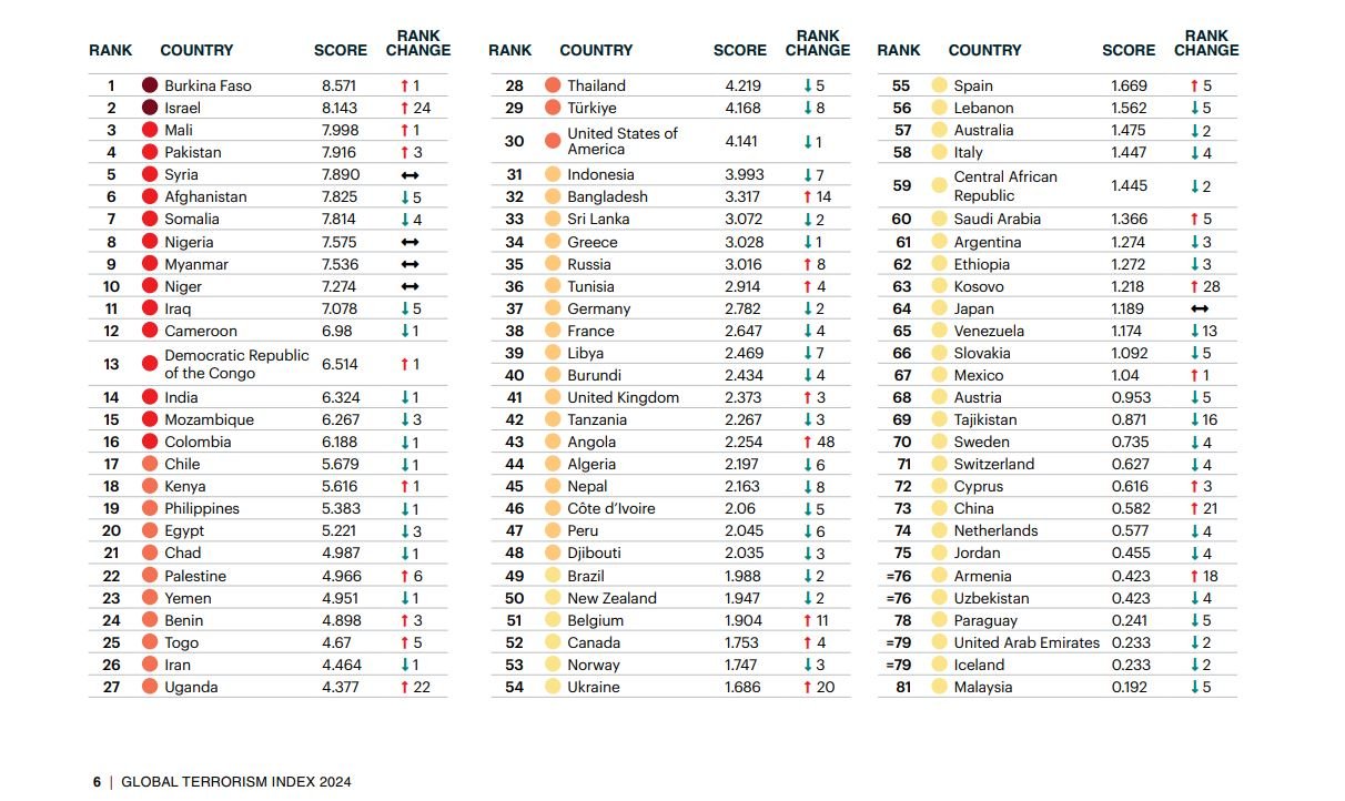 global-terroism-index