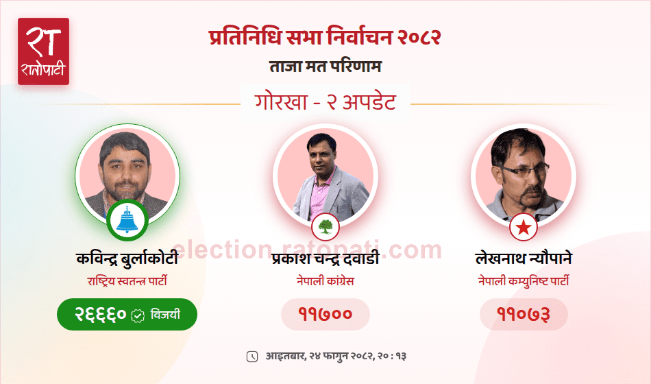 Rastriya Swatantra Party's Kabindra Burlakoti Elected in Gorkha Constituency-2