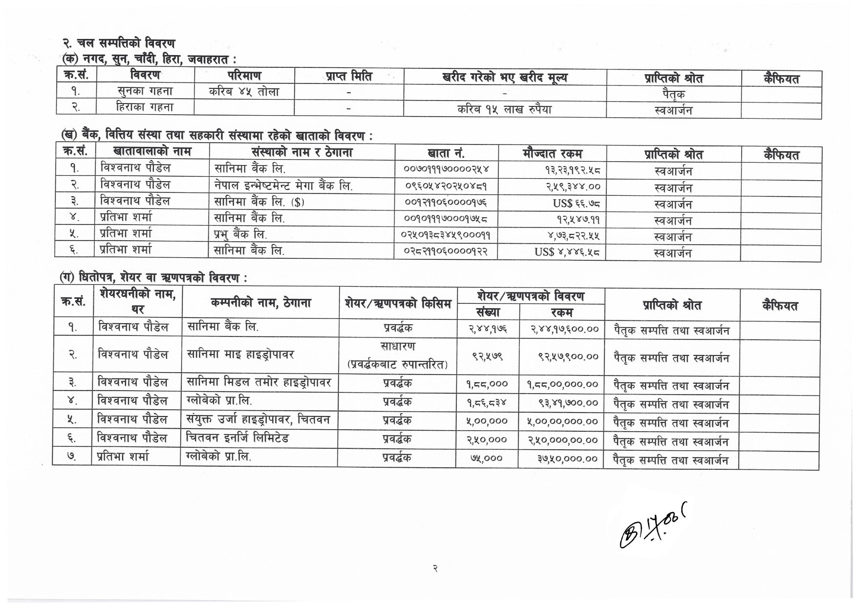 Governor-Dr-Biswo-Nath-Poudel-Sampati-Bibaran-1_page-0002
