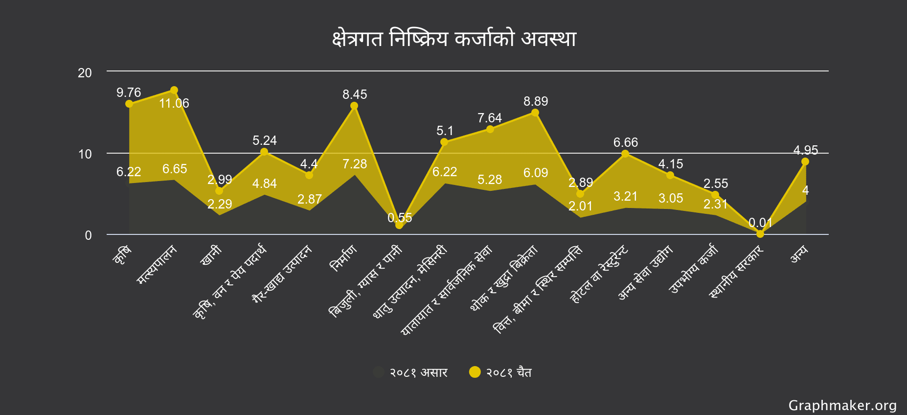 graphs
