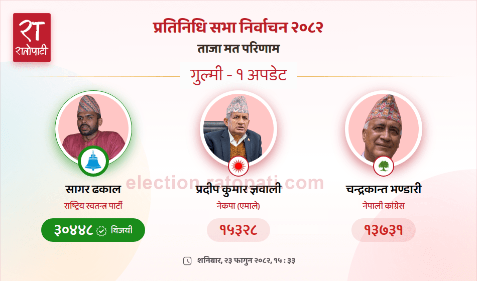गुल्मी–१ मा ‘हेभिवेट’लाई पछार्दै सागर ढकालको शानदार जित