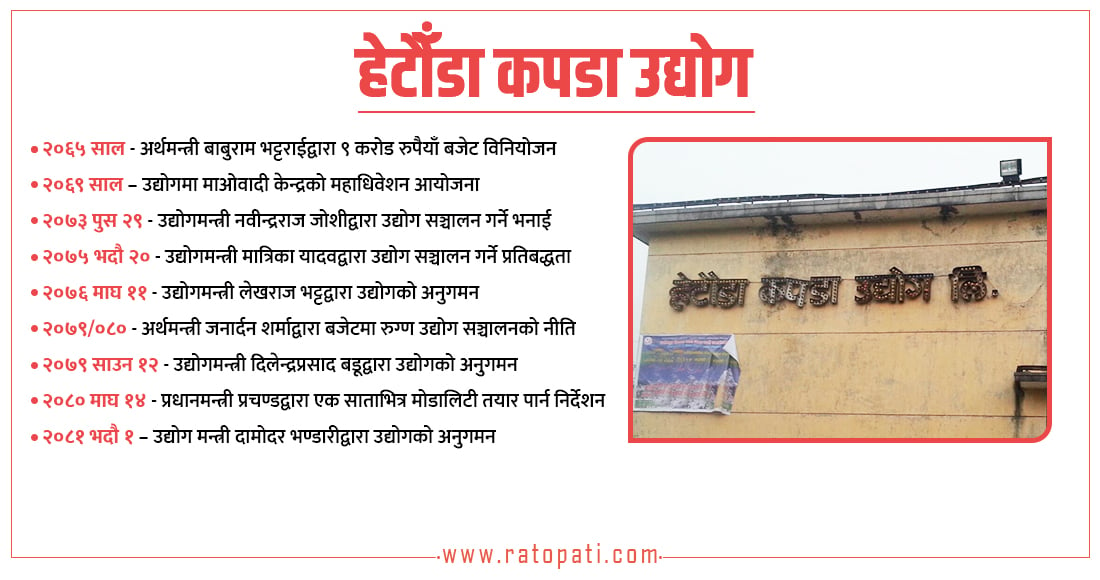 हेटौँडा कपडा उद्योग सञ्चालन : मन्त्री फेरिएपिच्छे अनुगमन, प्रगति शून्य