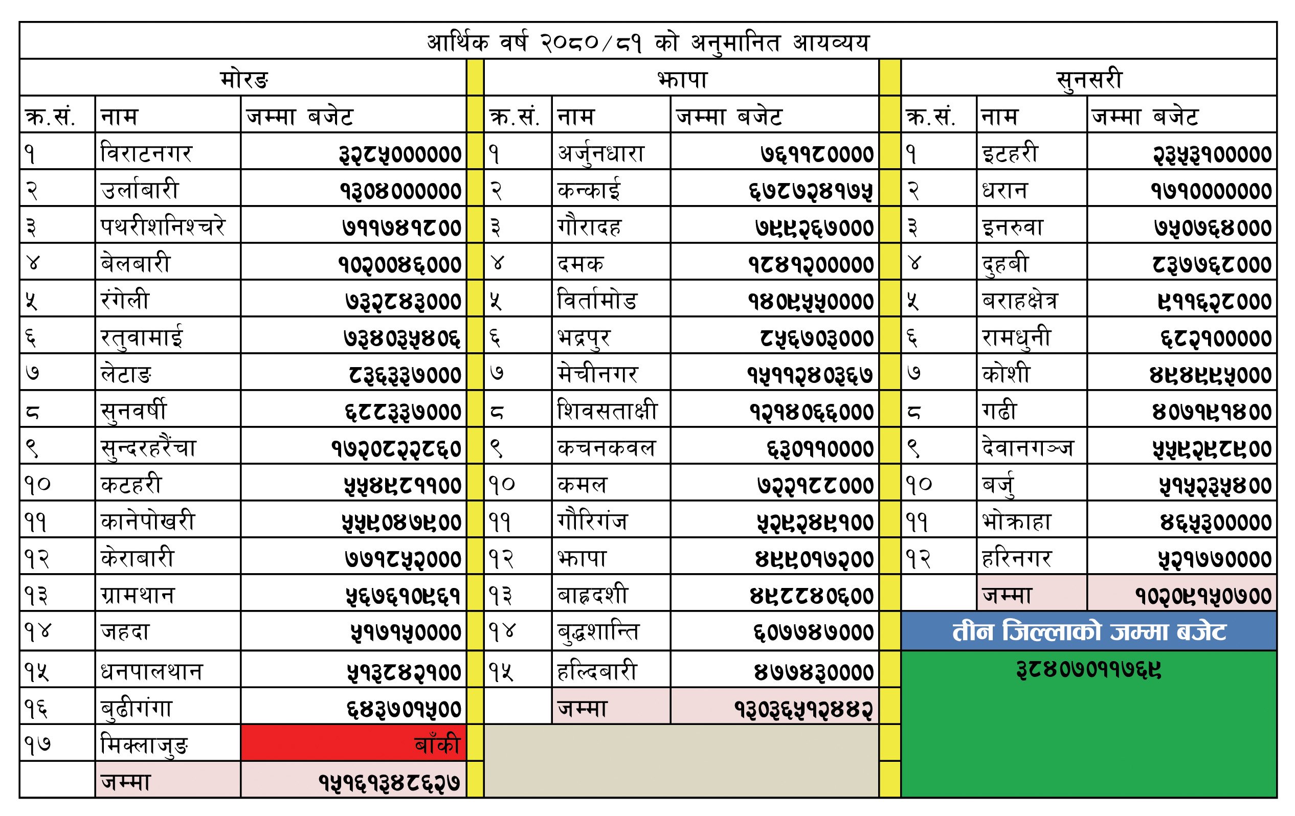 Hisab Tin Jilla