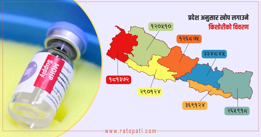 आजदेखि एचपीभी खोप अभियान : कहाँ गएर लगाउने ?