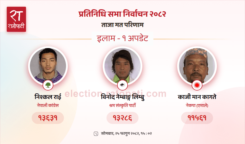   इलाम १ मा रुख र माटोबिच रोचक प्रतिस्पर्धा