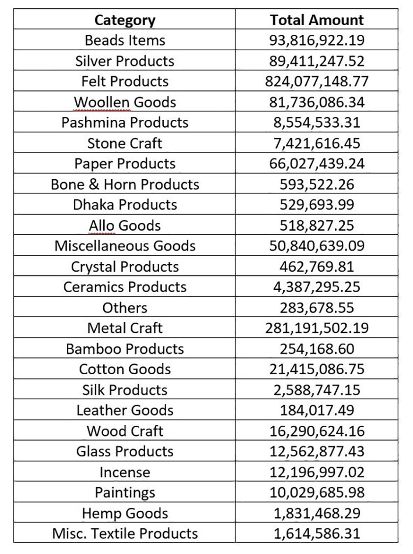 Import Goods