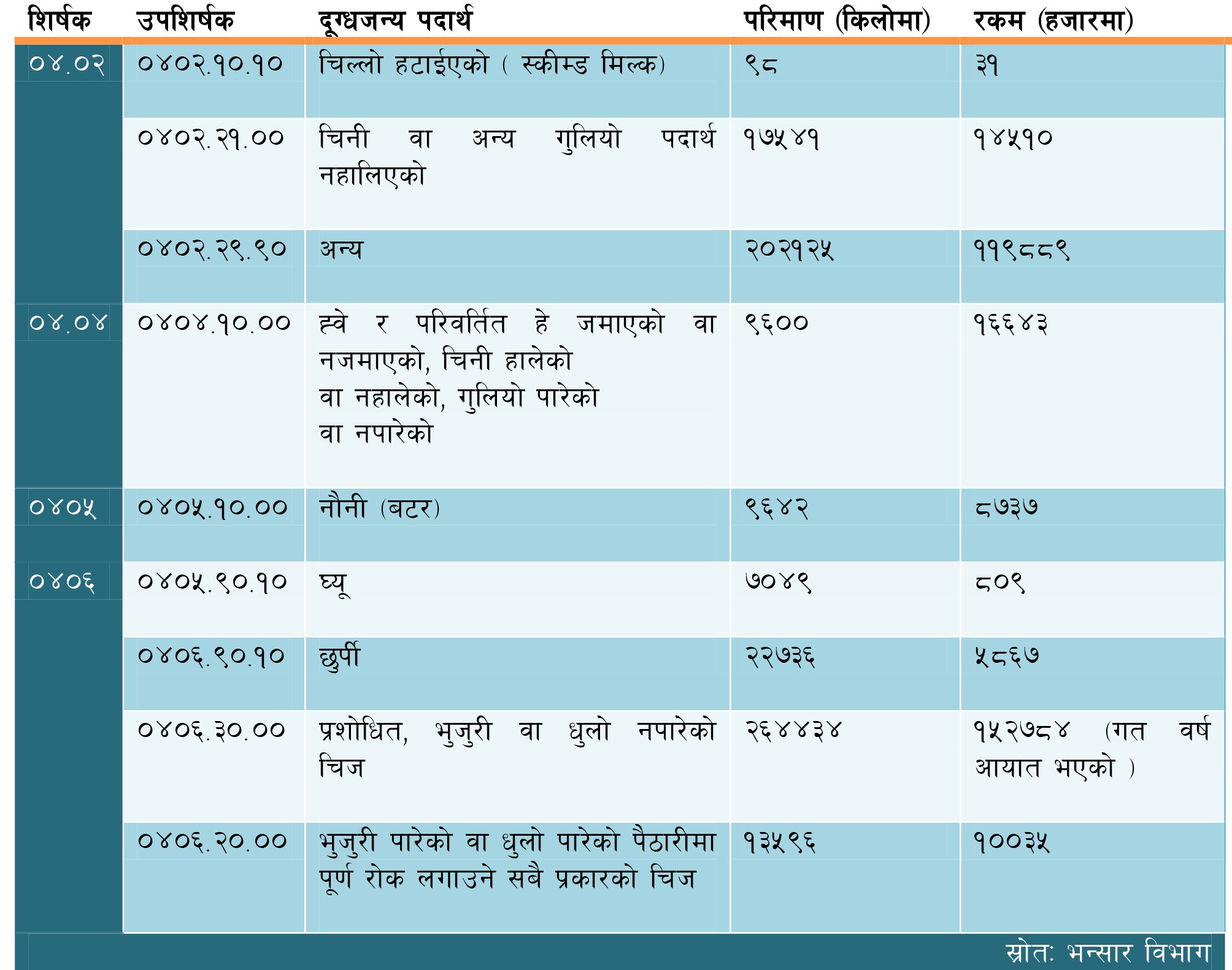 import-milk-data