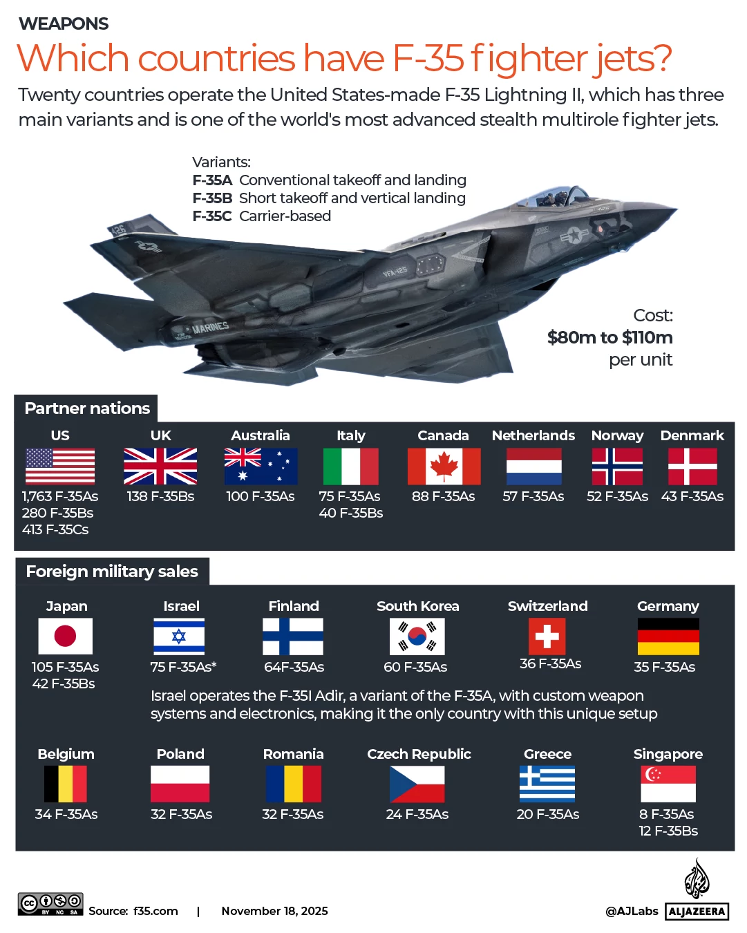 INTERACTIVE-F35-F-35-Israel-which-countries-have-them-jet-1763462527