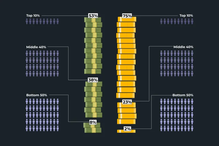 INTERACTIVE-How-is-wealth-income-unequal-cover-dec-9-2025-1765292710