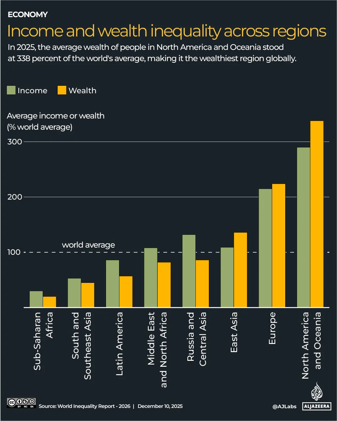 INTERACTIVE-Income-and-wealth-inequality-across-regions-Dec9-2025-1765292712