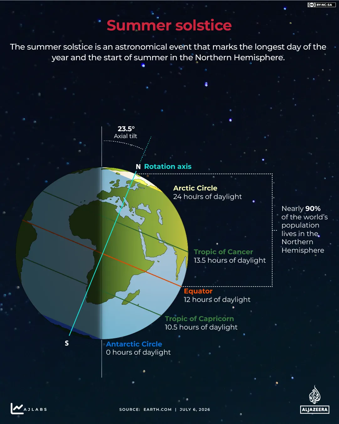INTERACTIVE-Summer-solstice-JULY-7-2026-copy-1783410930