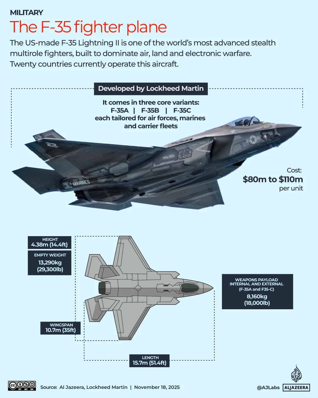 Interactive_F35_Nov18_2025-1763458416