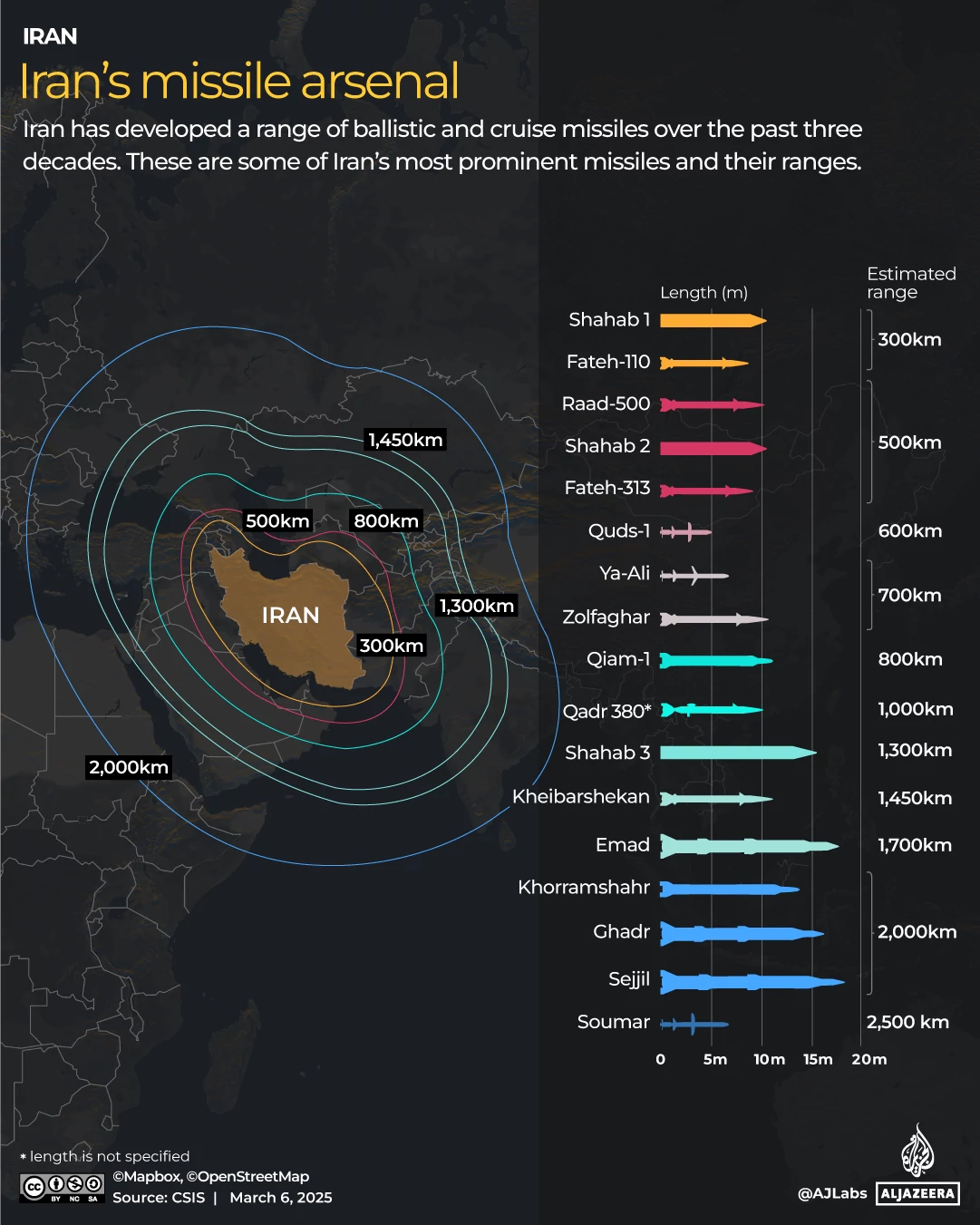 INTERACTIVE_IRAN-MISSILE_MARCH6_2025-2-1741262892