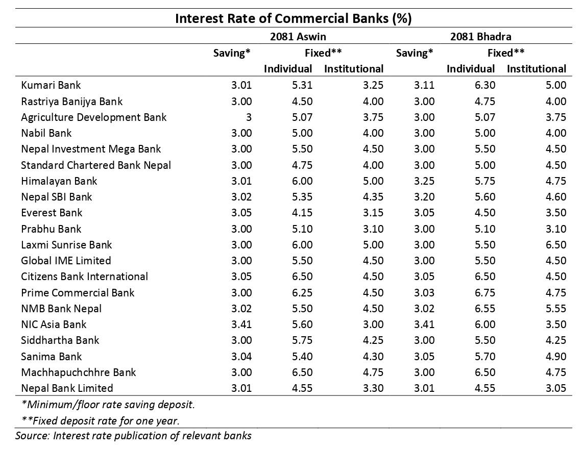 interest rate aswin