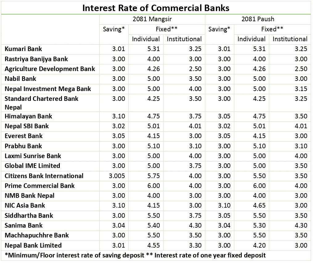 interest rate paush