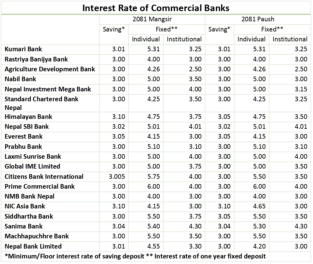 interest-rate-paush_XkA54Wyf45