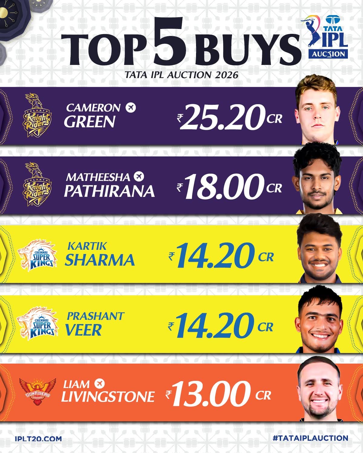 Ipl 2026 top 5 buy