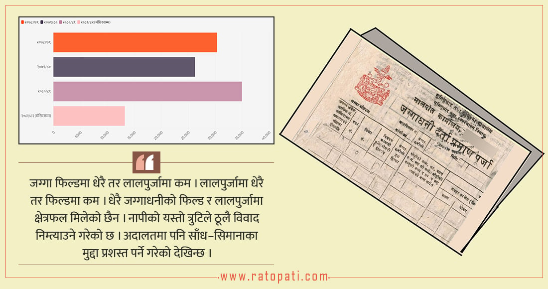 लालपुर्जा र फिल्डमा किन फरक हुन्छ जग्गाको क्षेत्रफल ?