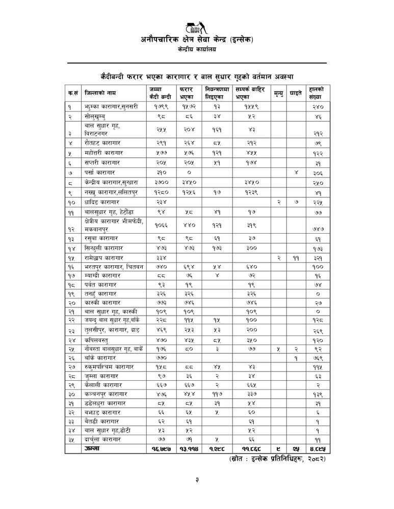 Jail-Report-2082-Bhadra-Correction_page-0002