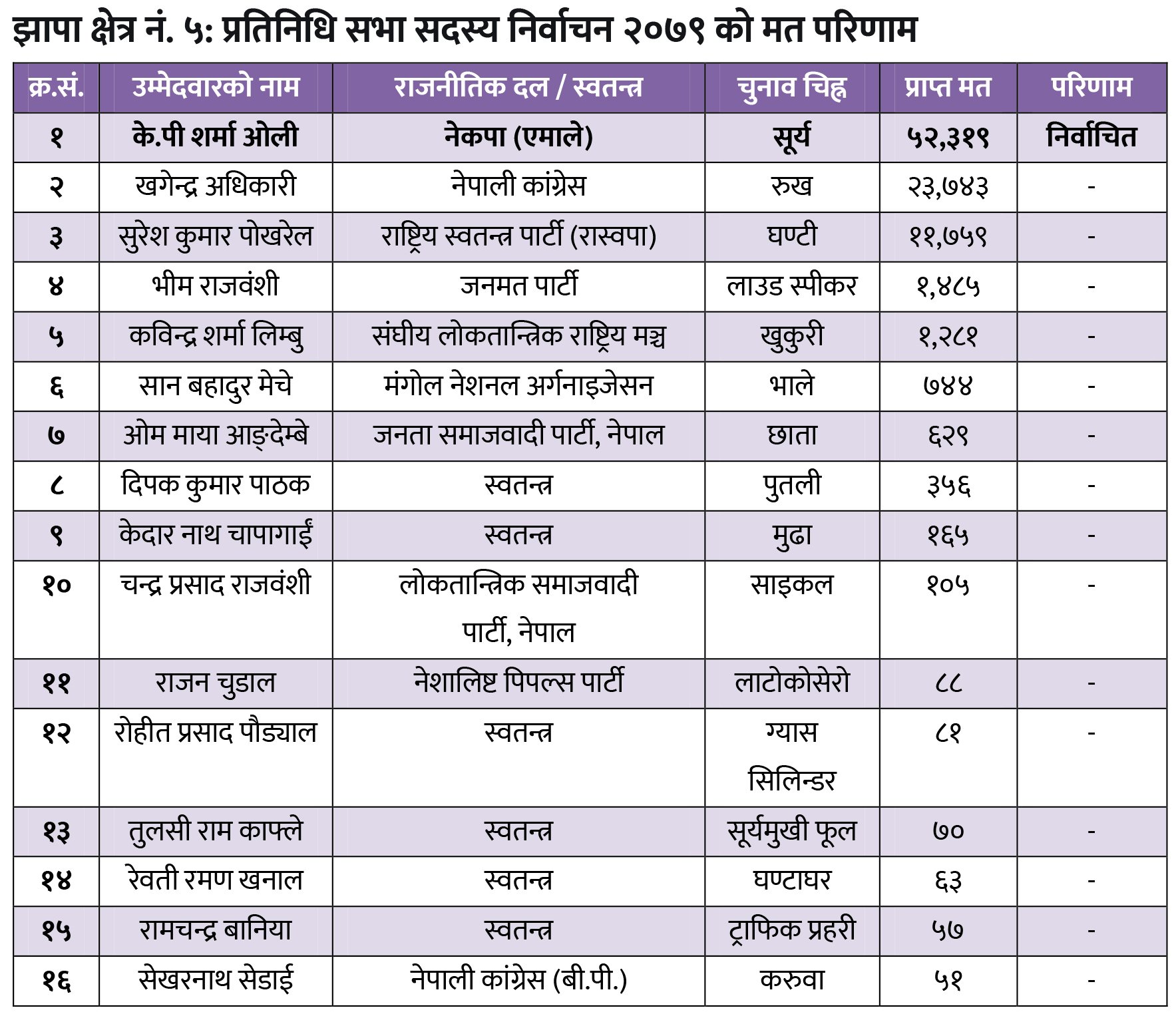 jhapa-5