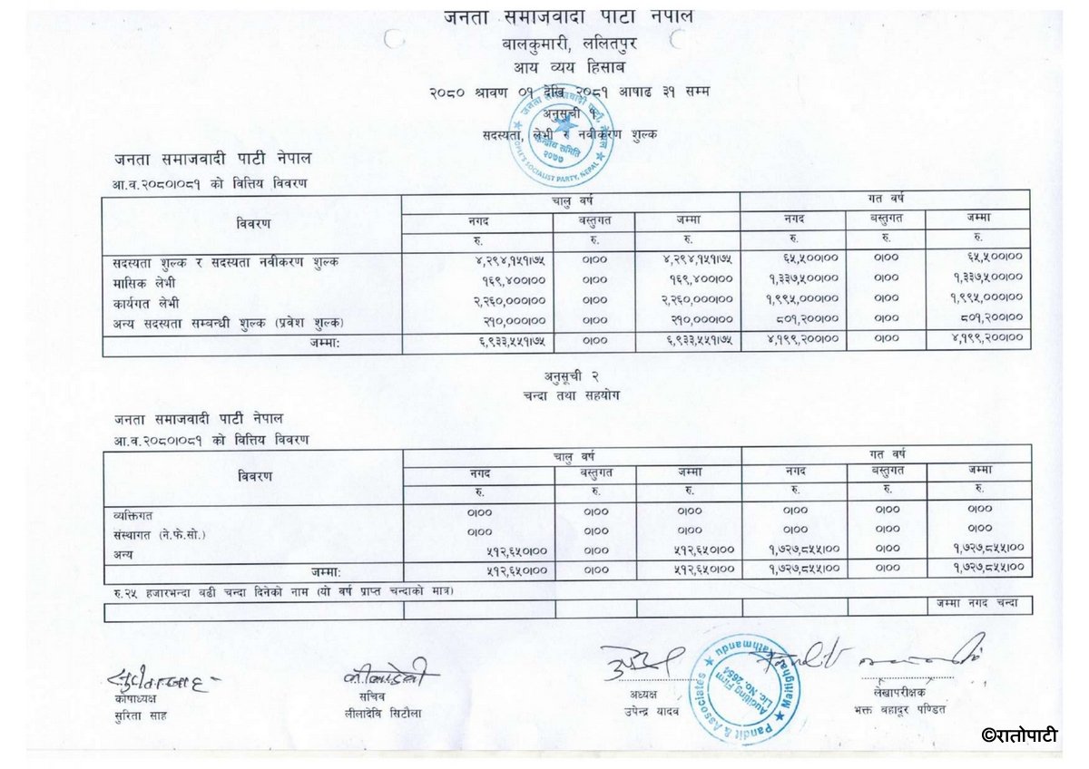 jsp nepal आय व्यय विवरण २०८०, ०८१_page-0001