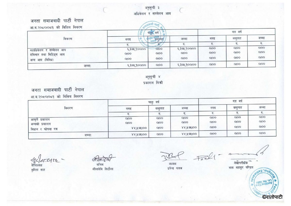 jsp nepal आय व्यय विवरण २०८०, ०८१_page-0002