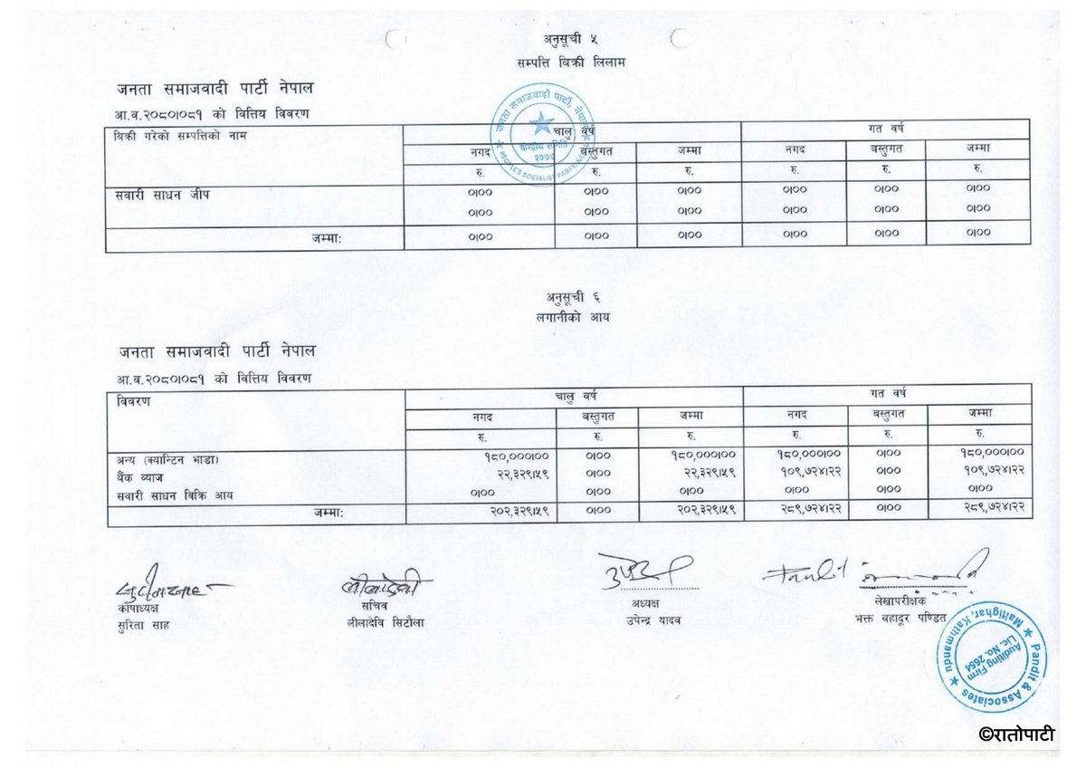 jsp nepal आय व्यय विवरण २०८०, ०८१_page-0003