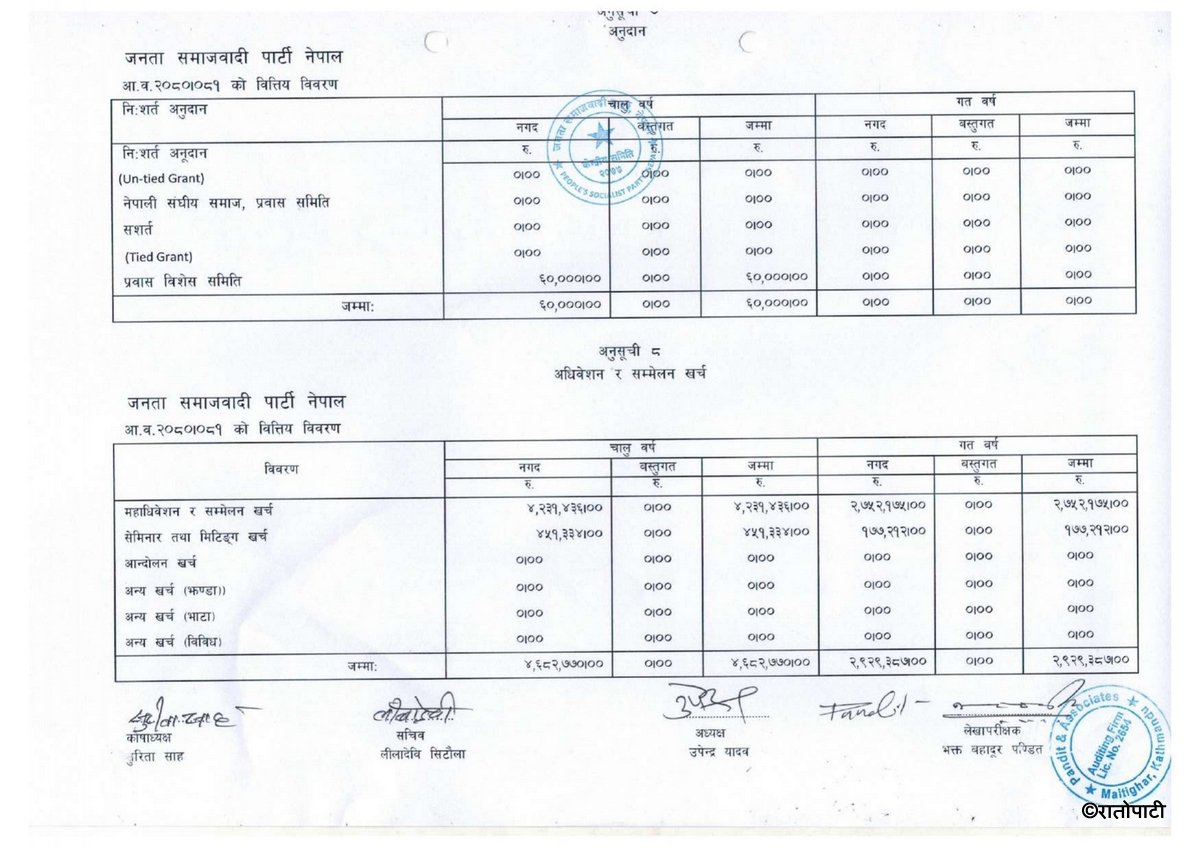 jsp nepal आय व्यय विवरण २०८०, ०८१_page-0004