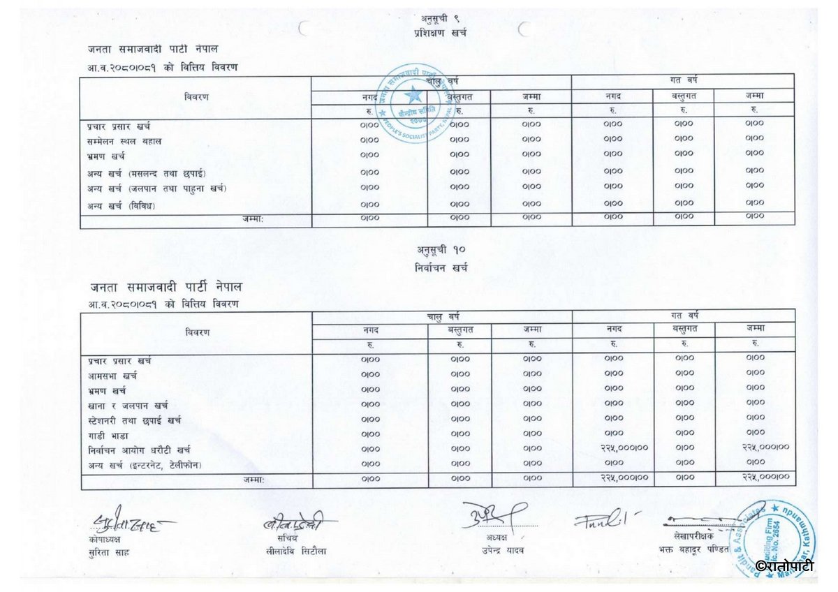 jsp nepal आय व्यय विवरण २०८०, ०८१_page-0005