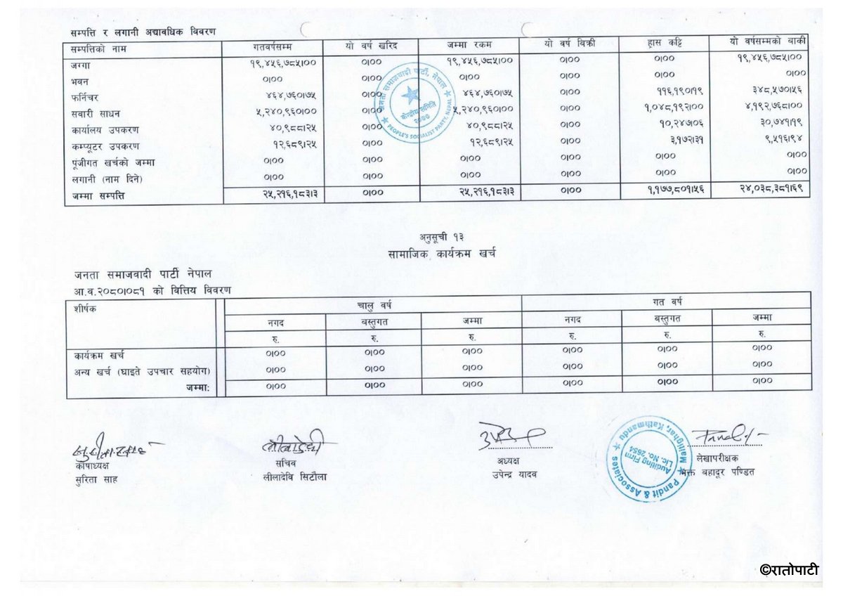 jsp nepal आय व्यय विवरण २०८०, ०८१_page-0007