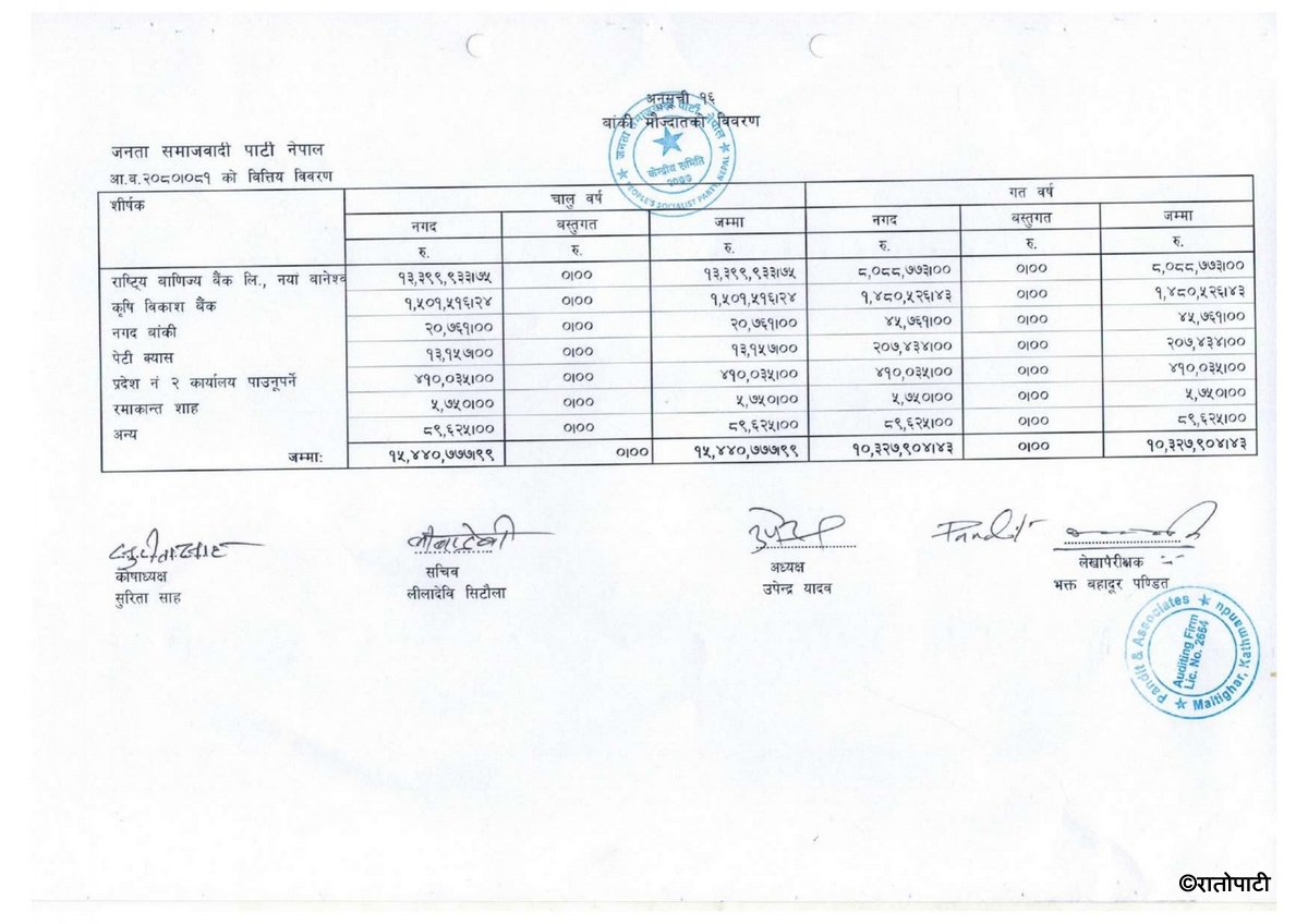 jsp nepal आय व्यय विवरण २०८०, ०८१_page-0009