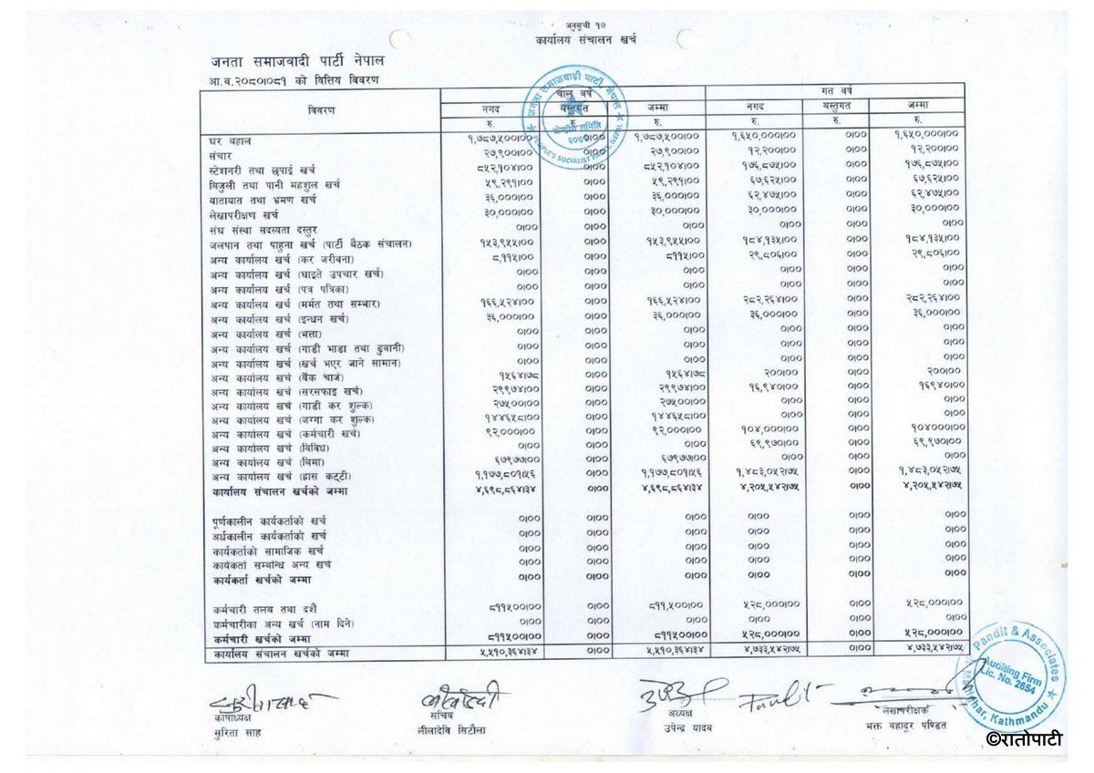 jsp nepal आय व्यय विवरण २०८०, ०८१_page-0010