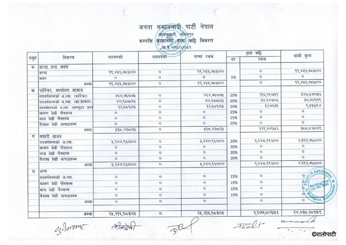 jsp nepal आय व्यय विवरण २०८०, ०८१_page-0011