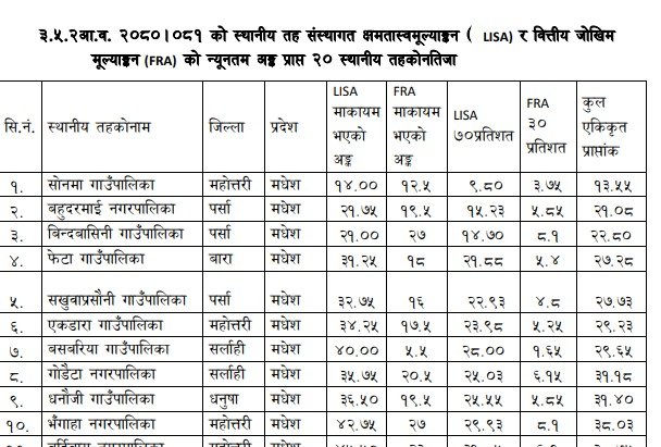 kamjor palika
